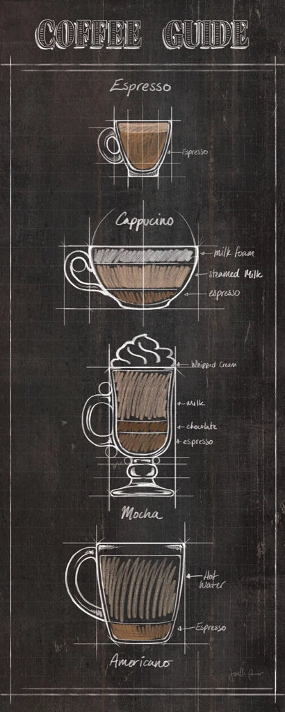 Coffee Guide Panel I by Janelle Penner