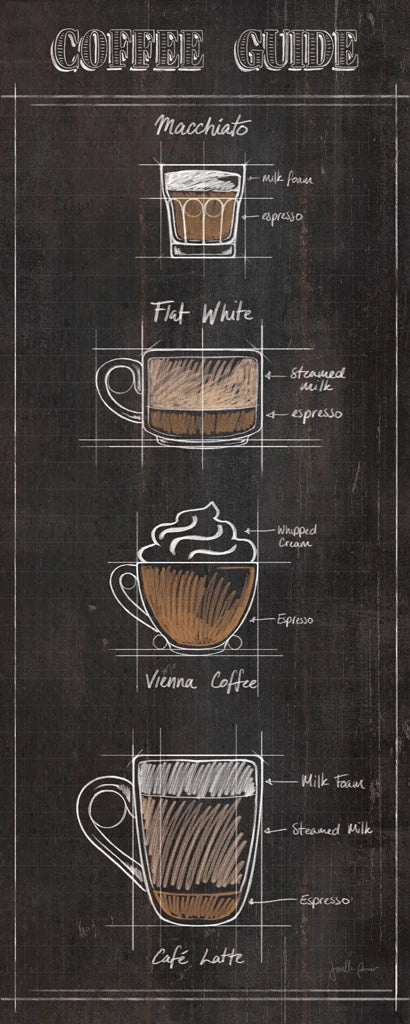 Coffee Guide Panel II by Janelle Penner