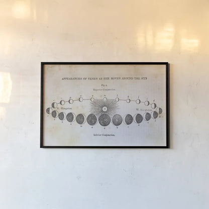 Geography of the Heavens II by Wild Apple Portfolio. shown as a paper print in a black flame. Available as a archival giclee rolled canvas, fine art paper, or poster print. SKU 42808i.