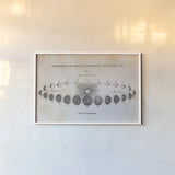 Geography of the Heavens II by Wild Apple Portfolio. shown as a paper print in a white frame. Available as a archival giclee rolled canvas, fine art paper, or poster print. SKU 42808i.