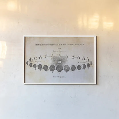 Geography of the Heavens II by Wild Apple Portfolio. shown as a paper print in a white frame. Available as a archival giclee rolled canvas, fine art paper, or poster print. SKU 42808i.