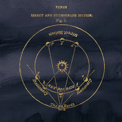 Geography of the Heavens IX Blue Gold by Wild Apple Portfolio. SKU 37309a. Archival Giclee Fine art print for wall decor.