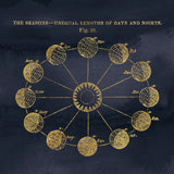 Geography of the Heavens VII Blue Gold by Wild Apple Portfolio. SKU 37308a. Archival Giclee Fine art print for wall decor.