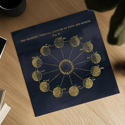 Geography of the Heavens VII Blue Gold by Wild Apple Portfolio. Shown as a detailed flat fine art print, highlighting archival giclee quality. Available as an archival giclee rolled canvas, fine art paper, or poster print. SKU 37308a.