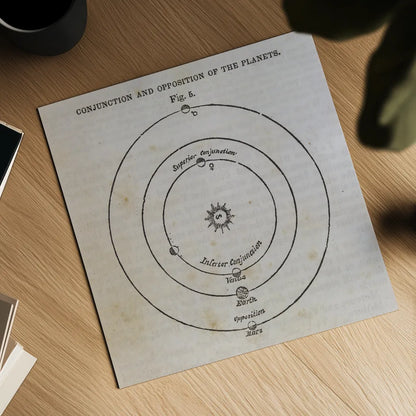 Geography of the Heavens X by Wild Apple Portfolio. Shown as a detailed flat fine art print, highlighting archival giclee quality. Available as an archival giclee rolled canvas, fine art paper, or poster print. SKU 42816a.