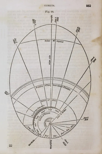 Geography of the Heavens XI by Wild Apple Portfolio. SKU 42817h. Archival Giclee Fine art print for wall decor.