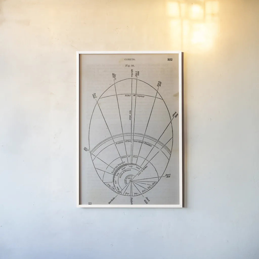 Geography of the Heavens XI by Wild Apple Portfolio. shown as a paper print in a white frame. Available as a archival giclee rolled canvas, fine art paper, or poster print. SKU 42817h.