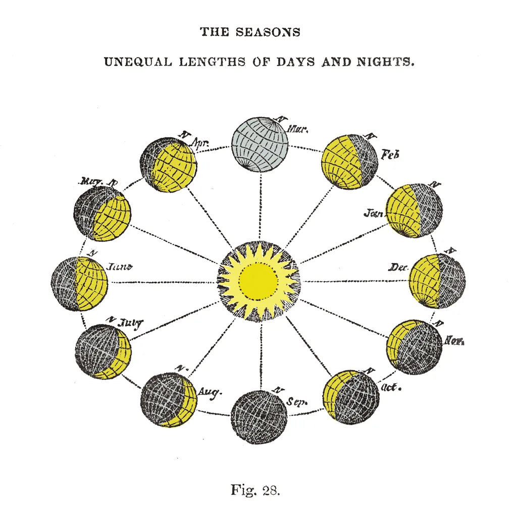 Solar Seasons by Wild Apple Portfolio. SKU 64782a. Archival Giclee Fine art print for wall decor.