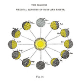 Solar Seasons by Wild Apple Portfolio. SKU 64782a. Archival Giclee Fine art print for wall decor.