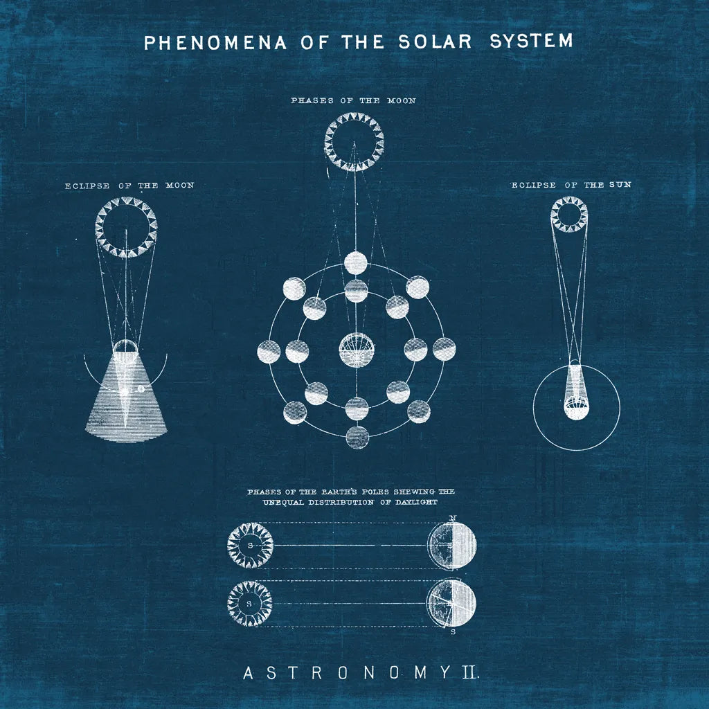 Solar System Blueprint II by Wild Apple Portfolio. SKU 61813a. Archival Giclee Fine art print for wall decor.