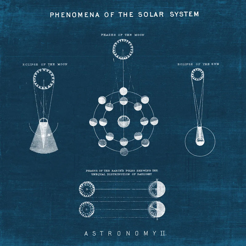Solar System Blueprint II by Wild Apple Portfolio. SKU 61813a. Archival Giclee Fine art print for wall decor.