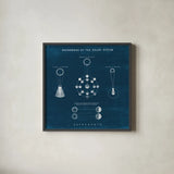 Solar System Blueprint II by Wild Apple Portfolio. Shown in a sleek black glass frame for a contemporary gallery look. Available as an archival giclee rolled canvas, fine art paper, or poster print. SKU 61813a.