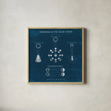 Solar System Blueprint II by Wild Apple Portfolio. Shown in a natural wood glass frame for a timeless modern aesthetic. Available as an archival giclee rolled canvas, fine art paper, or poster print. SKU 61813a.