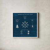 Solar System Blueprint II by Wild Apple Portfolio. Shown in a crisp white glass frame for a clean and minimalist style. Available as an archival giclee rolled canvas, fine art paper, or poster print. SKU 61813a.