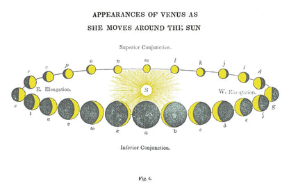 Solar Venus Chart Bright by Wild Apple Portfolio. SKU 64783i. Archival Giclee Fine art print for wall decor.
