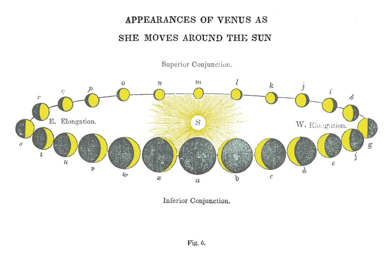 Solar Venus Chart Bright by Wild Apple Portfolio. SKU 64783i. Archival Giclee Fine art print for wall decor.