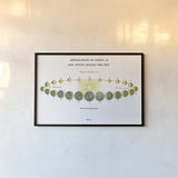 Solar Venus Chart Bright by Wild Apple Portfolio. shown as a paper print in a black flame. Available as a archival giclee rolled canvas, fine art paper, or poster print. SKU 64783i.