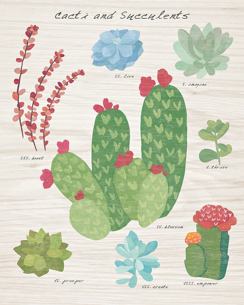 Succulent and Cacti Chart IV on Wood by Wild Apple Portfolio