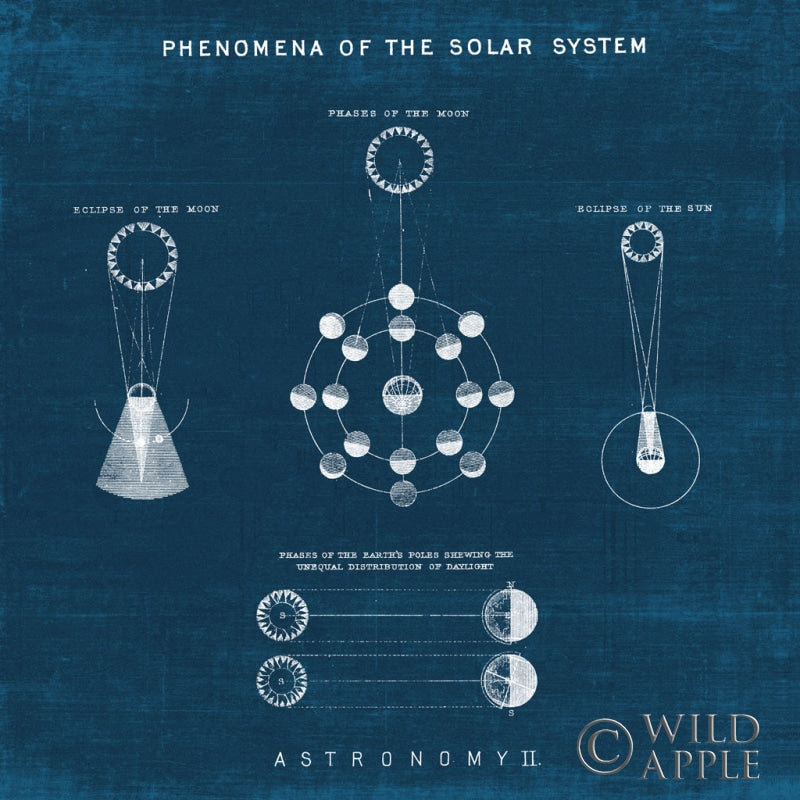 Reproduction of Solar System Blueprint II by Wild Apple Portfolio - Wall Decor Art