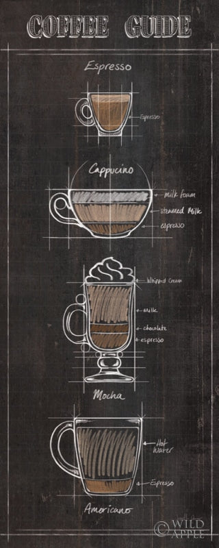 Reproduction of Coffee Guide Panel I by Janelle Penner - Wall Decor Art