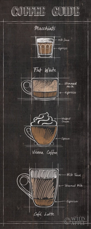 Reproduction of Coffee Guide Panel II by Janelle Penner - Wall Decor Art