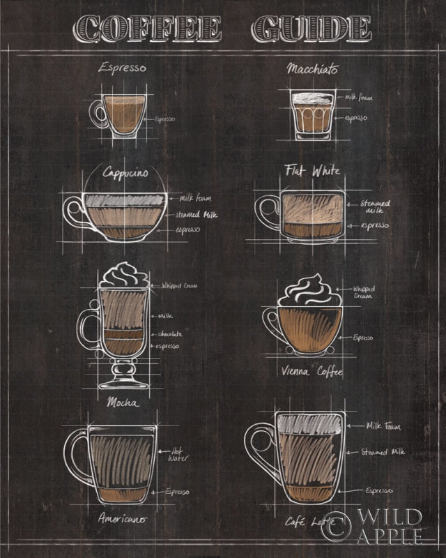 Reproduction of Coffee Guide II by Janelle Penner - Wall Decor Art